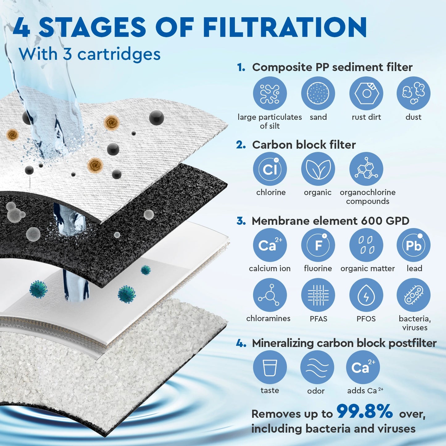 Ecosoft CROSS 90 direct flow reverse osmosis filter
