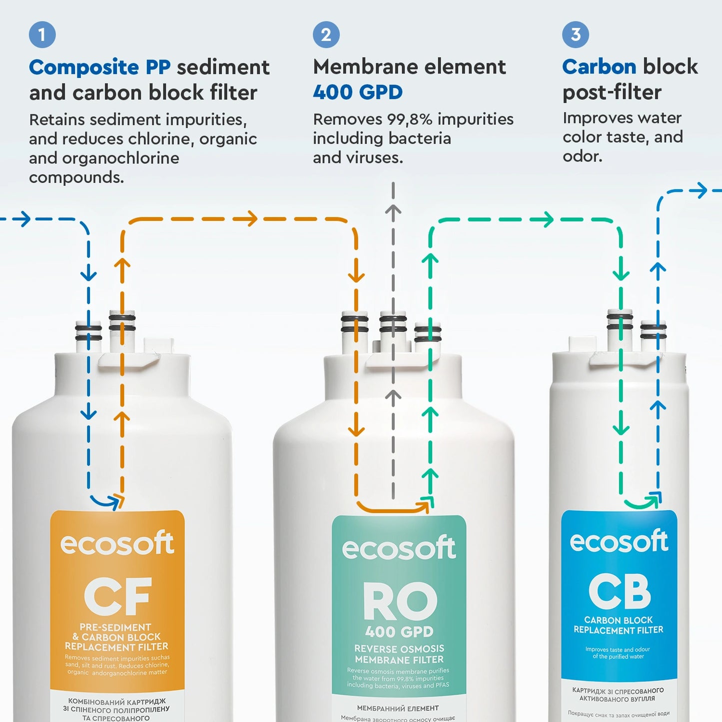 Ecosoft CROSS 60 direct flow reverse osmosis filter