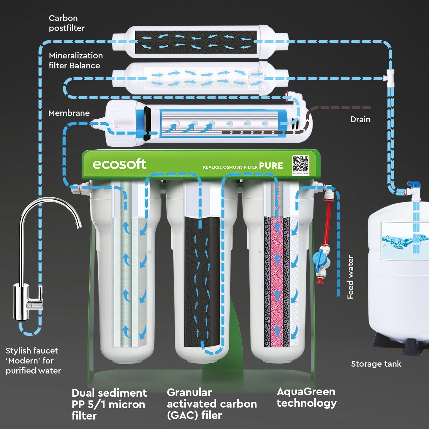 Ecosoft PURE Balance reverse osmosis filter with pump