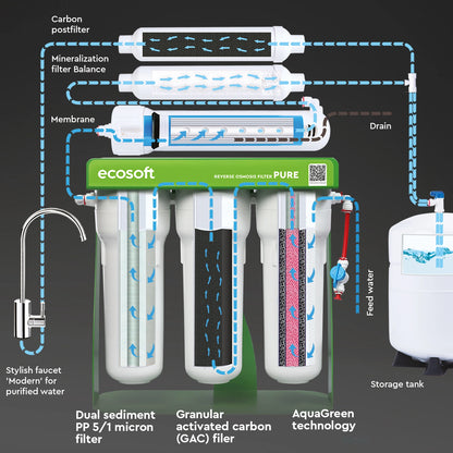 Ecosoft PURE Balance reverse osmosis filter with pump