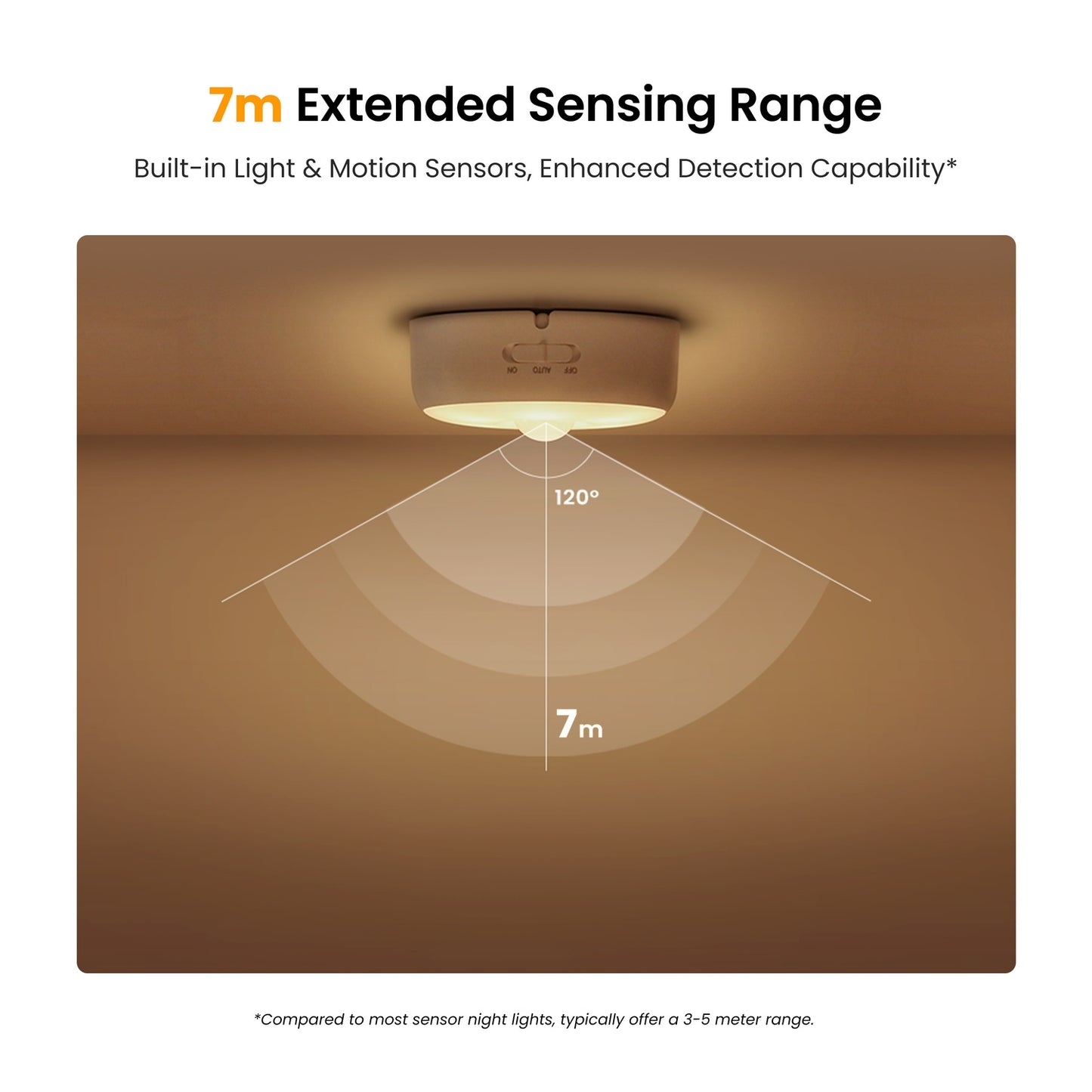 YEELIGHT Motion Sensor Nighlight
