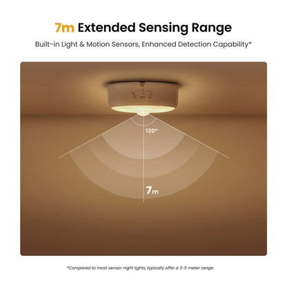 YEELIGHT Motion Sensor Nighlight