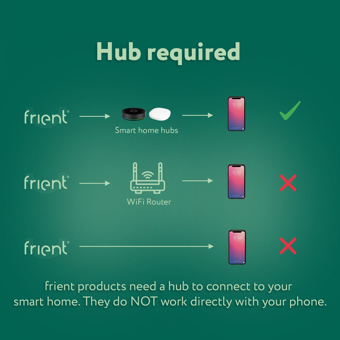 Frient Entry Sensor 2 Pro