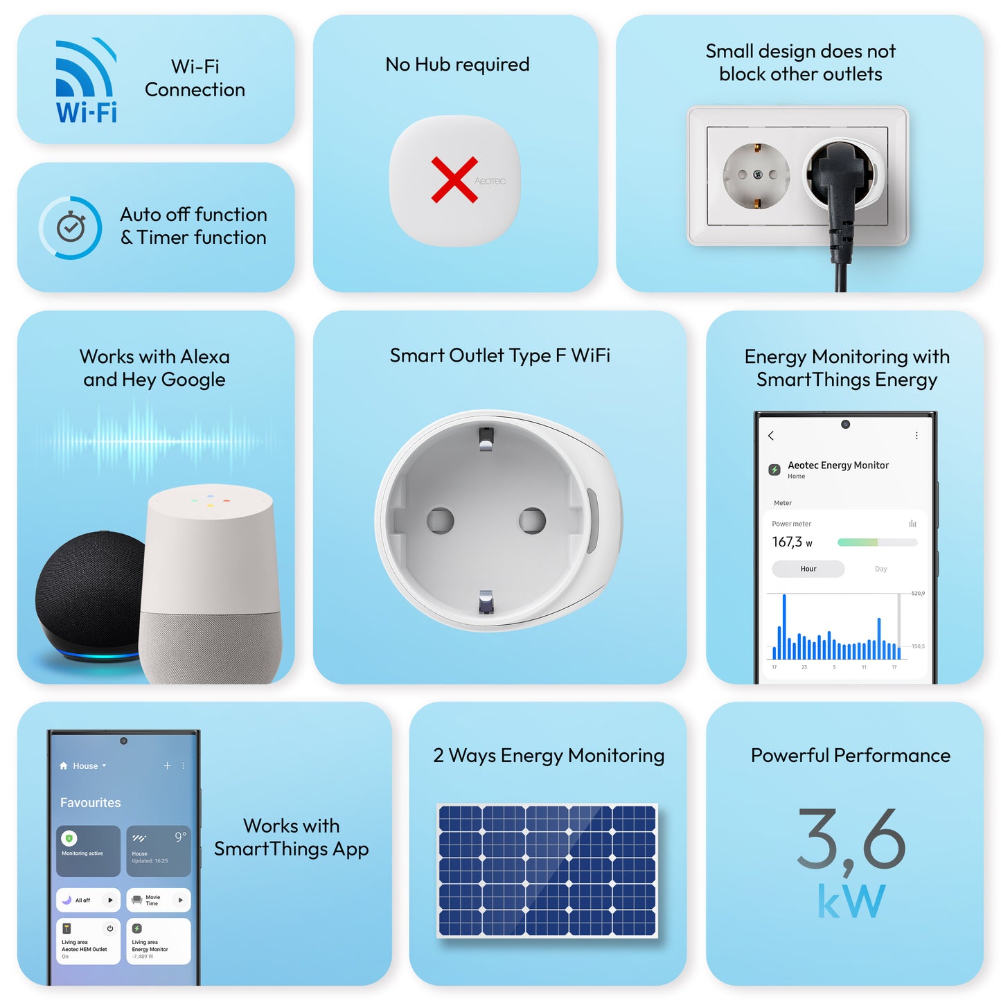 Aeotec Smart Outlet Type F Wi-Fi